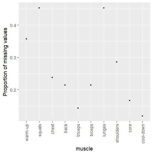 The music of Les Mills Body Pump, with Spotify data