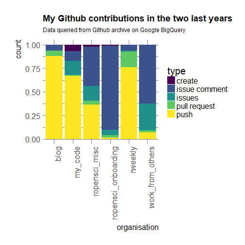 Where have you been? Getting my Github activity Rbloggers