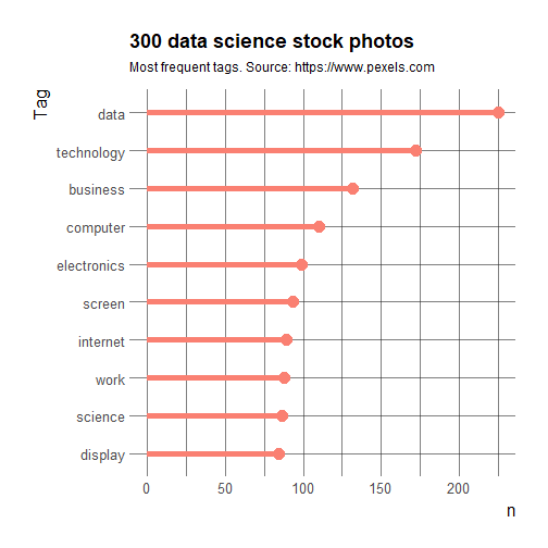 Bad Stock Photos of My Job? Data Science on Pexels